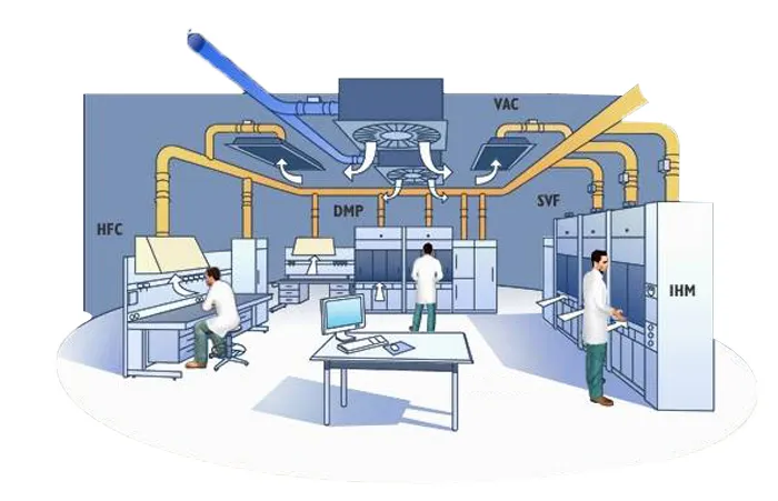 医院手术室净化工程设计与施工要点(图4)