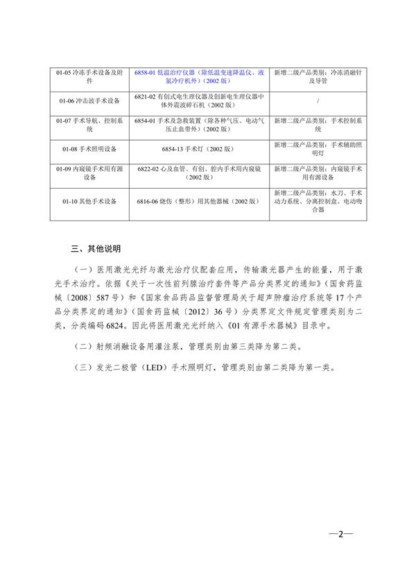 新版《医疗器械分类目录》（产品分类在线快速查询）(图5)