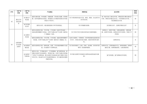 新版《医疗器械分类目录》（产品分类在线快速查询）(图7)