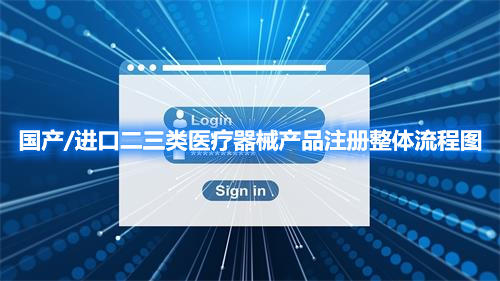 国产/进口二三类医疗器械产品注册整体流程图(图1)