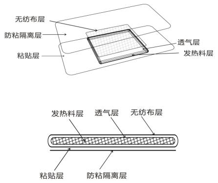 热敷贴（袋）产品注册技术审查指导原则（2020年第39号）(图1)