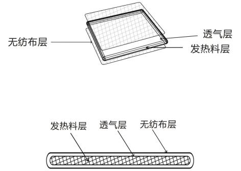 热敷贴（袋）产品注册技术审查指导原则（2020年第39号）(图2)