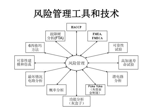 浅谈医疗器械风险管理的定义和流程(图4)