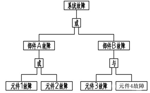 浅谈医疗器械风险管理的定义和流程(图5)