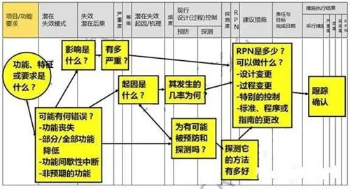 浅谈医疗器械风险管理的定义和流程(图6)