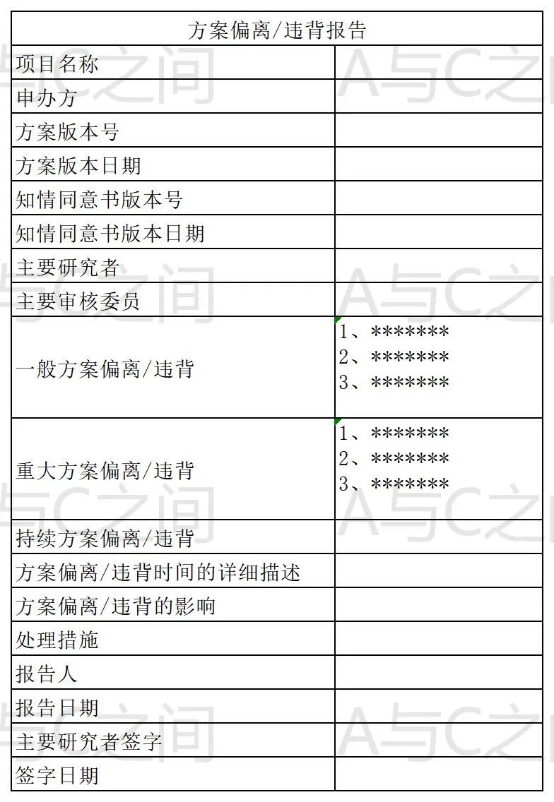 「精品」方案偏离了解多少？详解方案偏离发生原因、特点和解决方法(图7)