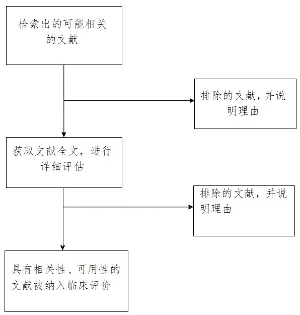 医疗器械临床评价技术指导原则（2021年第73号）(图3)