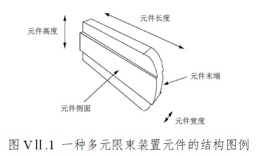 质子/碳离子治疗系统技术审查指导原则(2015年第112号)(图4) 质子/碳离子治疗系统技术审查指导原则(2015年第112号)(图4)