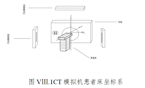 质子/碳离子治疗系统技术审查指导原则(2015年第112号)(图5) 质子/碳离子治疗系统技术审查指导原则(2015年第112号)(图5)