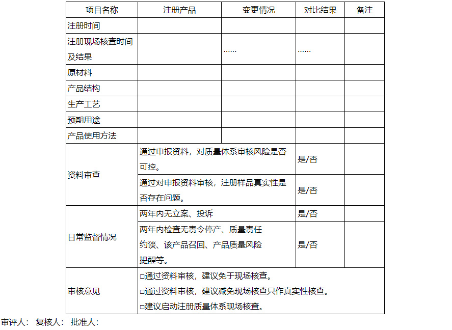 【陕西】印发《优化医疗器械注册质量管理体系和生产许可涉及现场检查实施指南（试行）》(图2)