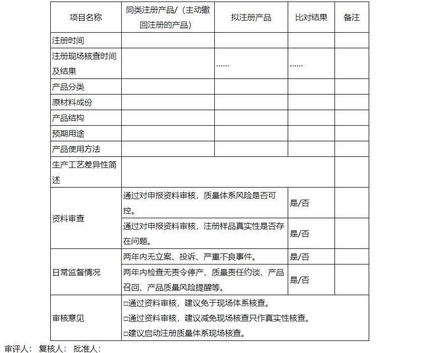 【陕西】印发《优化医疗器械注册质量管理体系和生产许可涉及现场检查实施指南（试行）》(图1)