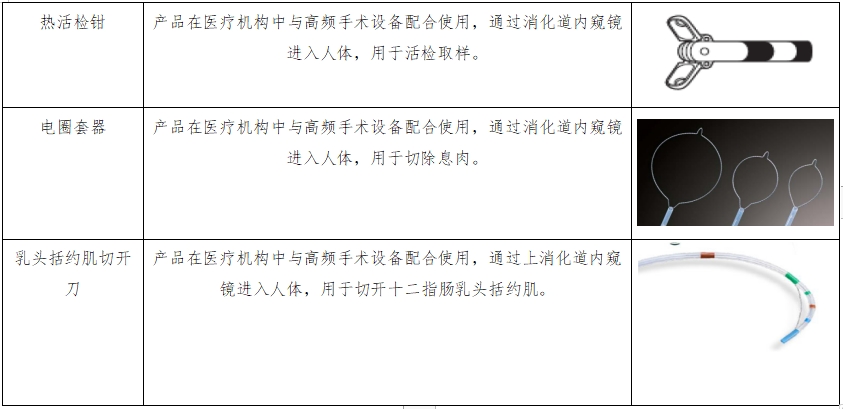 软性内窥镜用高频手术器械注册审查指导原则（征求意见稿）(图3)