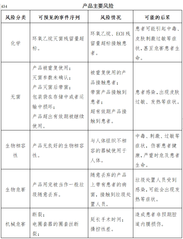 软性内窥镜用高频手术器械注册审查指导原则（征求意见稿）(图9)