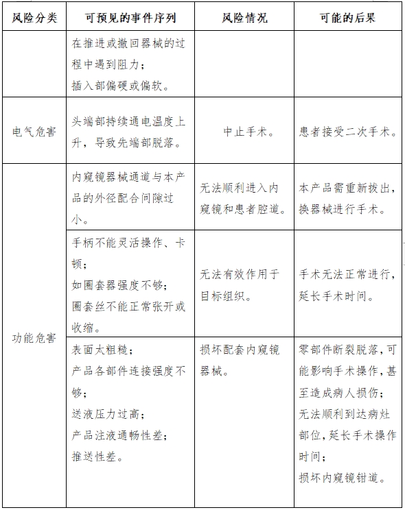 软性内窥镜用高频手术器械注册审查指导原则（征求意见稿）(图10)