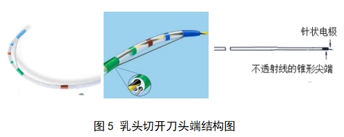 软性内窥镜用高频手术器械注册审查指导原则（征求意见稿）(图8)