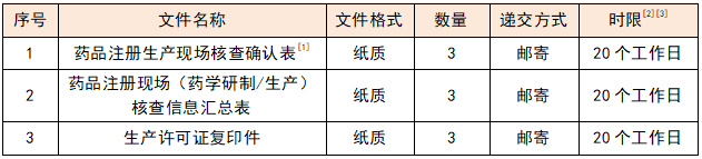 药品注册核查申请流程(图12)
