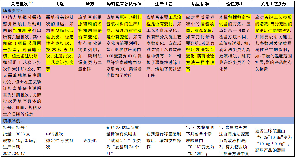 药品注册核查申请流程(图10)
