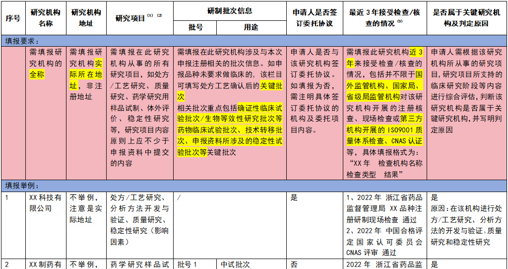 药品注册核查申请流程(图6)