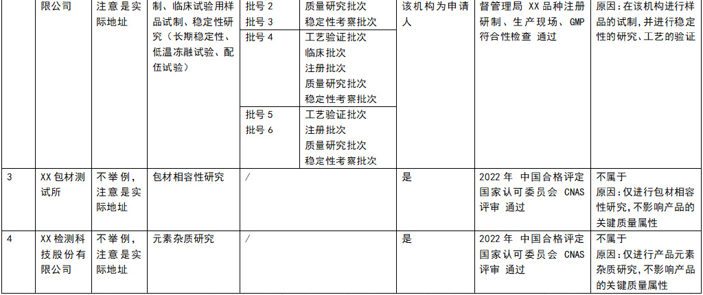 药品注册核查申请流程(图7)