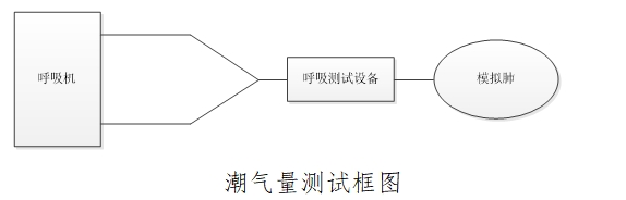 治疗呼吸机注册技术审查指导原则（2016年第21号）(图2)