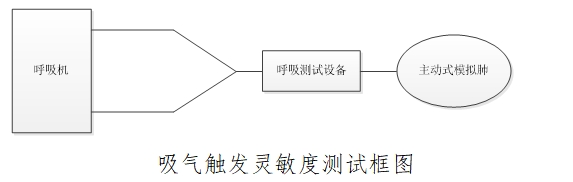 治疗呼吸机注册技术审查指导原则（2016年第21号）(图3)
