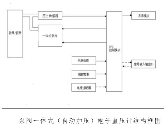 电子血压计（示波法）注册技术审查指导原则（2016年修订版）（2016年第22号）(图2)