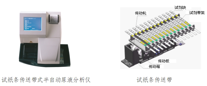 尿液分析仪注册技术审查指导原则（2016年修订版）（2016年第22号）(图1)
