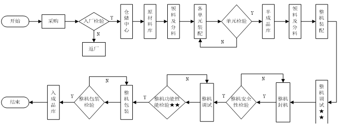 尿液分析仪注册技术审查指导原则（2016年修订版）（2016年第22号）(图7)