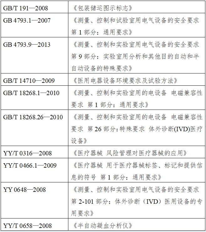 凝血分析仪注册技术审查指导原则（2016年修订版）（2016年第22号）(图2)