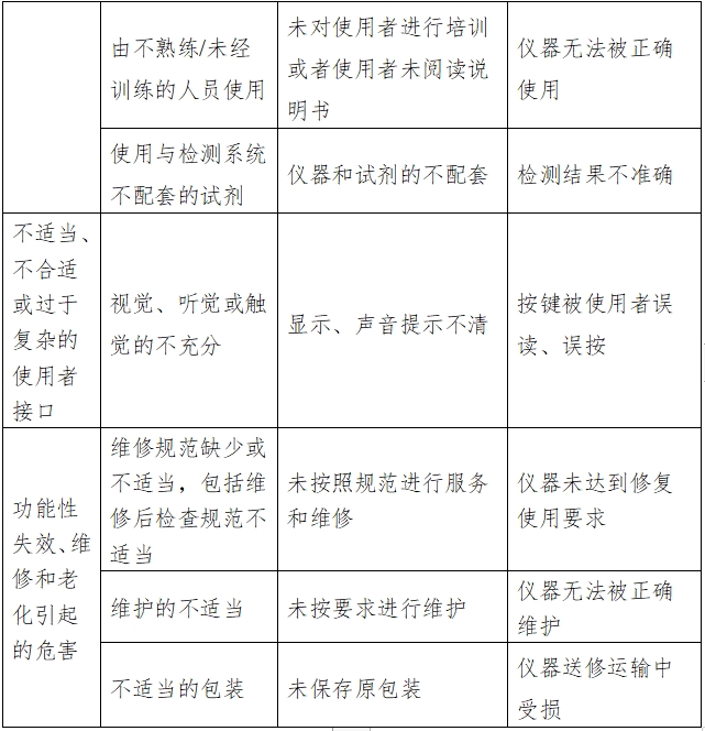 凝血分析仪注册技术审查指导原则（2016年修订版）（2016年第22号）(图4)