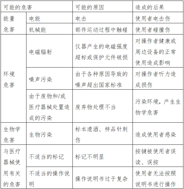 凝血分析仪注册技术审查指导原则（2016年修订版）（2016年第22号）(图3)
