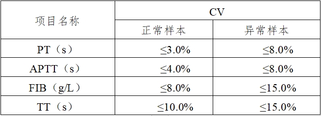 凝血分析仪注册技术审查指导原则（2016年修订版）（2016年第22号）(图6)