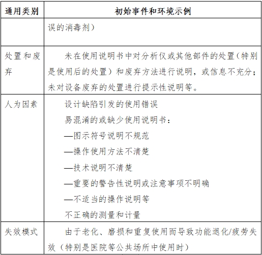 半自动化学发光免疫分析仪注册技术审查指导原则（2016年修订版）（2016年第22号）(图4)