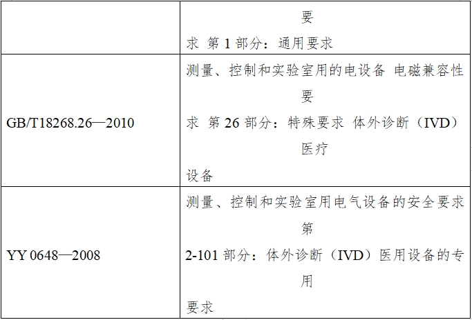 半自动化学发光免疫分析仪注册技术审查指导原则（2016年修订版）（2016年第22号）(图2)