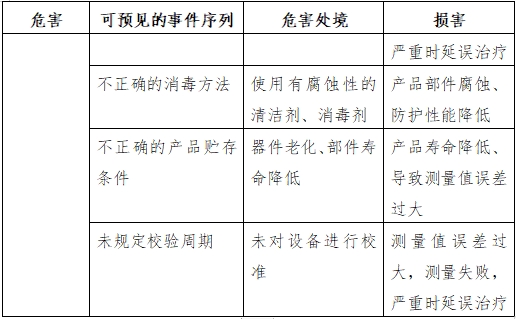半自动化学发光免疫分析仪注册技术审查指导原则（2016年修订版）（2016年第22号）(图6)