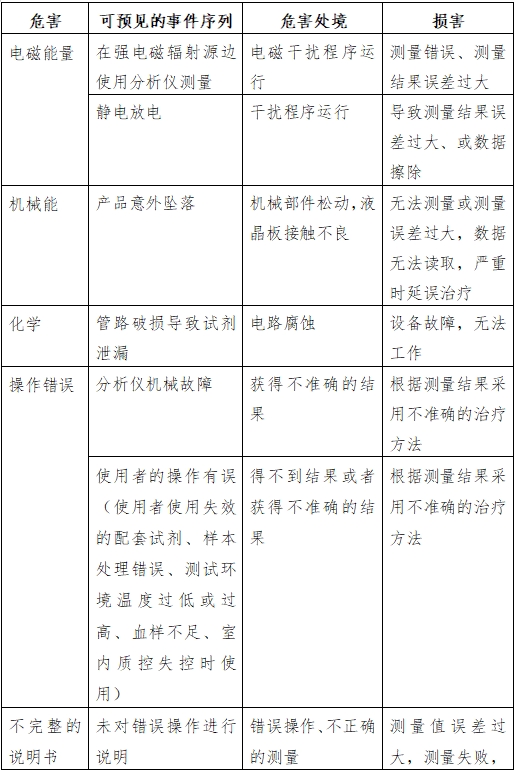 半自动化学发光免疫分析仪注册技术审查指导原则（2016年修订版）（2016年第22号）(图5)