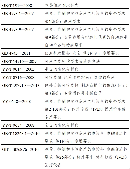 生化分析仪注册技术审查指导原则（2016年修订版）（2016年第22号）(图3)