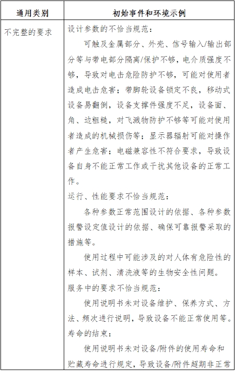 生化分析仪注册技术审查指导原则（2016年修订版）（2016年第22号）(图4)