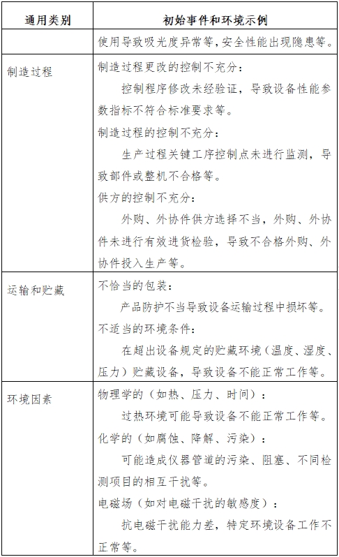 生化分析仪注册技术审查指导原则（2016年修订版）（2016年第22号）(图5)