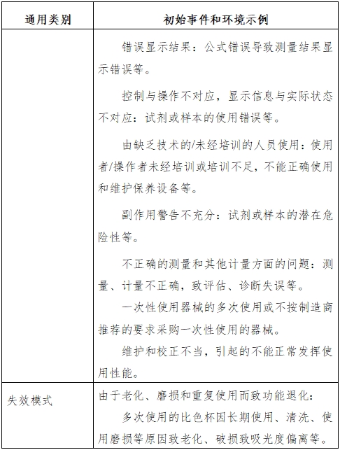 生化分析仪注册技术审查指导原则（2016年修订版）（2016年第22号）(图7)