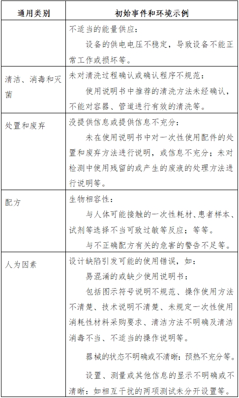 生化分析仪注册技术审查指导原则（2016年修订版）（2016年第22号）(图6)