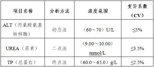 生化分析仪注册技术审查指导原则（2016年修订版）（2016年第22号）(图8)