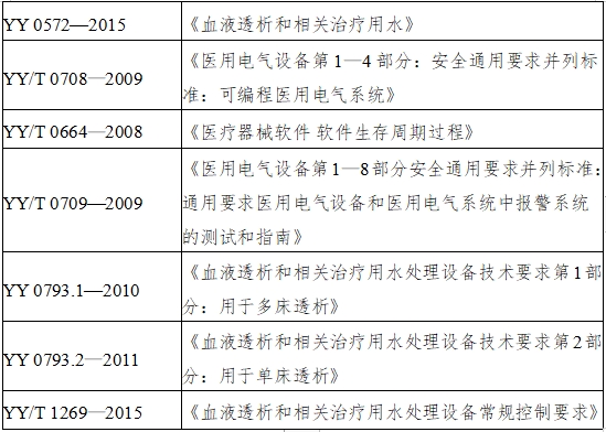 血液透析用制水设备注册技术审查指导原则（2016年修订版）（2016年第22号）(图3)