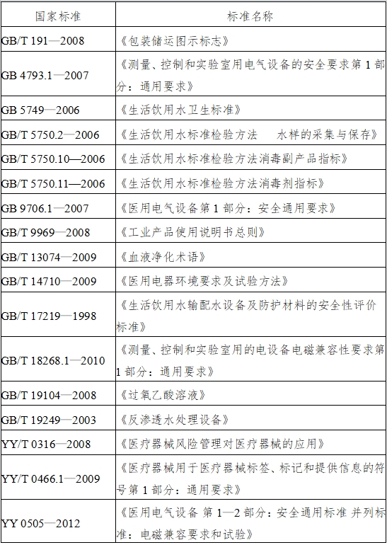 血液透析用制水设备注册技术审查指导原则（2016年修订版）（2016年第22号）(图2)