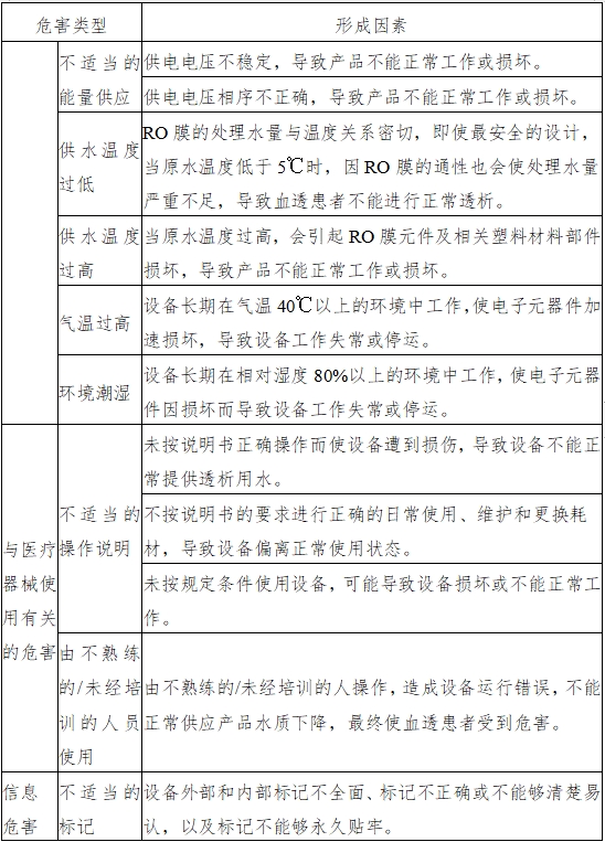 血液透析用制水设备注册技术审查指导原则（2016年修订版）（2016年第22号）(图5)