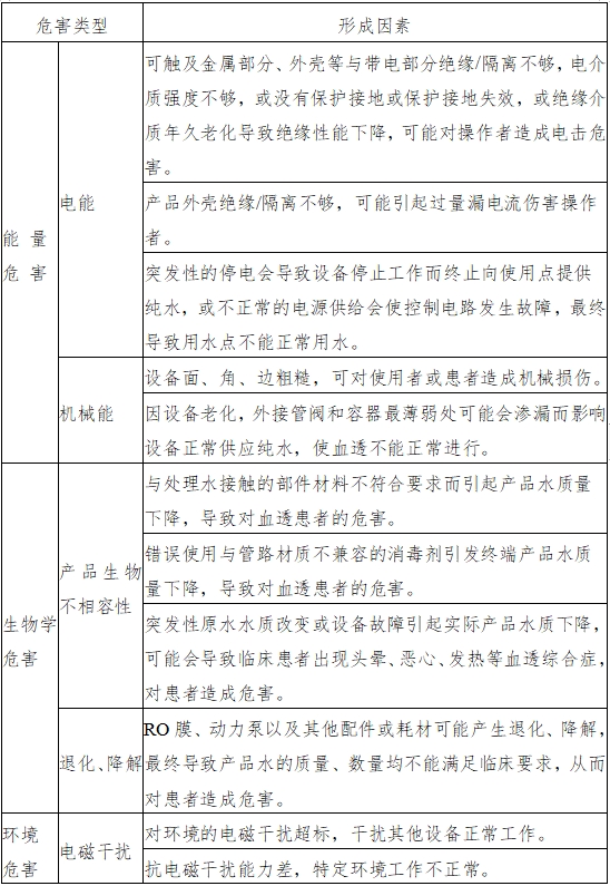 血液透析用制水设备注册技术审查指导原则（2016年修订版）（2016年第22号）(图4)