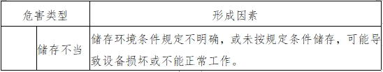 血液透析用制水设备注册技术审查指导原则（2016年修订版）（2016年第22号）(图6)