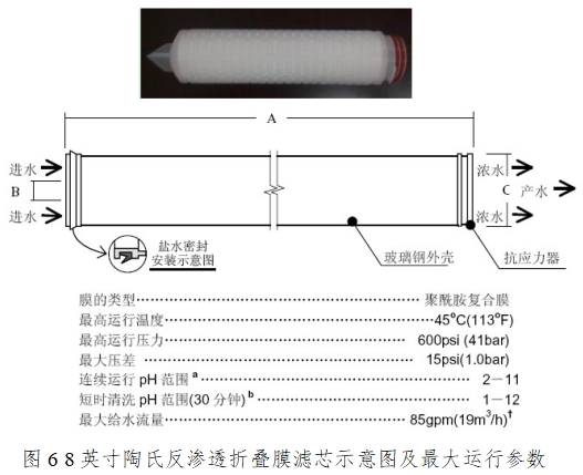 血液透析用制水设备注册技术审查指导原则（2016年修订版）（2016年第22号）(图12)