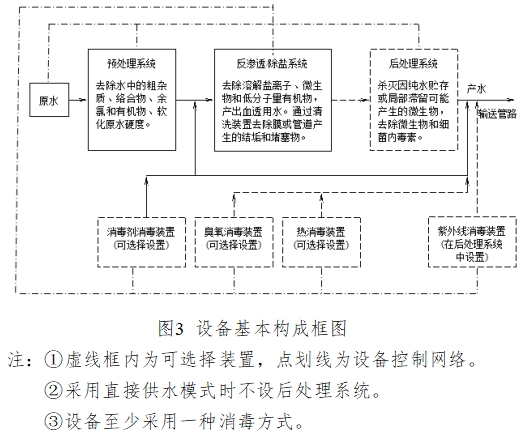 血液透析用制水设备注册技术审查指导原则（2016年修订版）（2016年第22号）(图9)