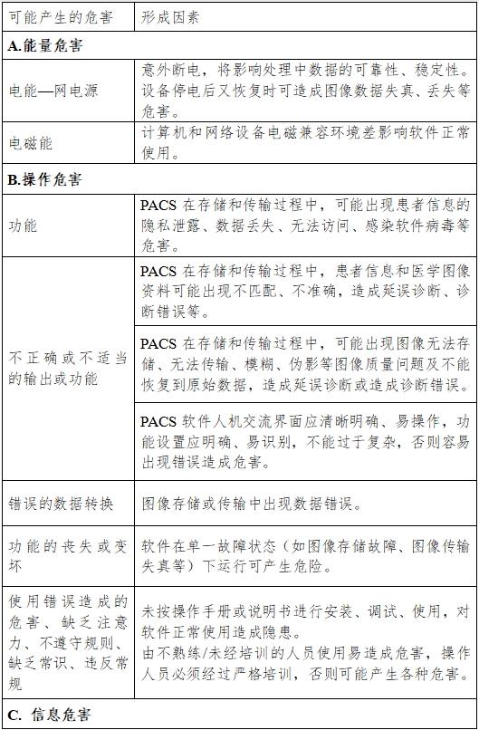 医学图像存储传输软件（PACS）注册技术审查指导原则（2016年第27号）(图5)